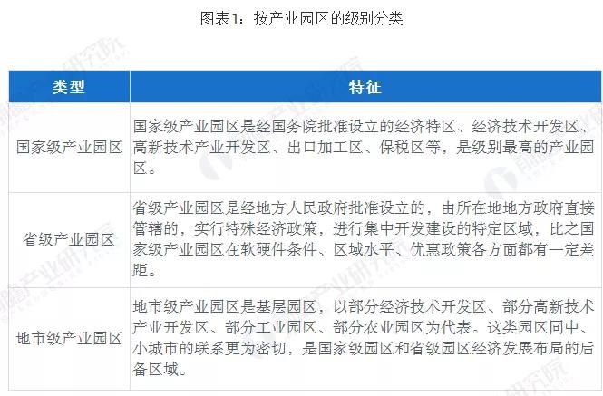 十张图带你了解我国园区经济发展现状(图1)