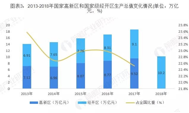 十张图带你了解我国园区经济发展现状(图3)