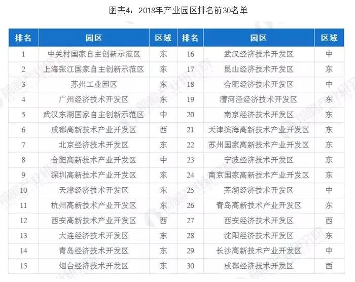 十张图带你了解我国园区经济发展现状(图4)