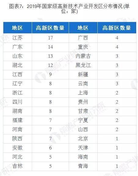 十张图带你了解我国园区经济发展现状(图7)