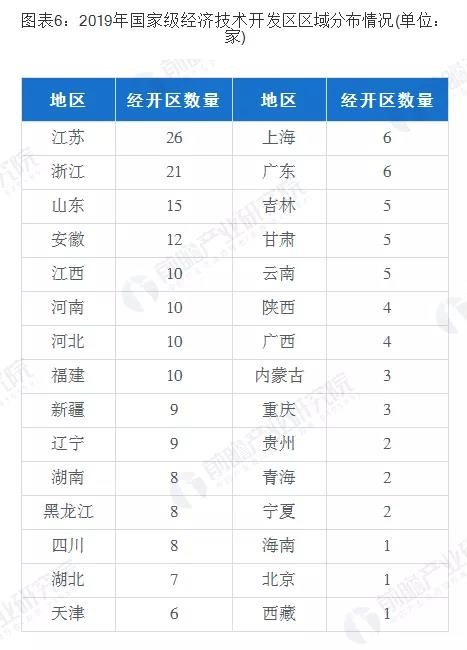十张图带你了解我国园区经济发展现状(图6)