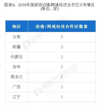 十张图带你了解我国园区经济发展现状(图9)