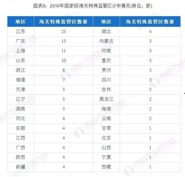 十张图带你了解我国园区经济发展现状(图8)