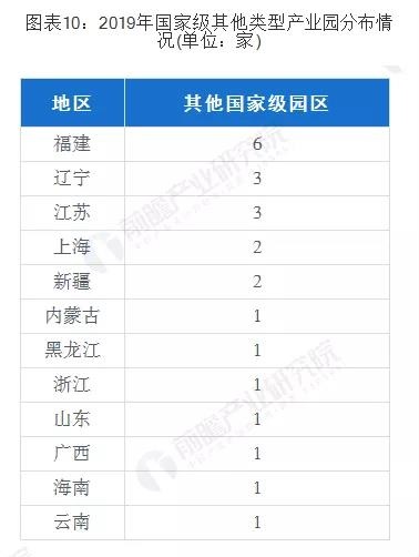 十张图带你了解我国园区经济发展现状(图10)