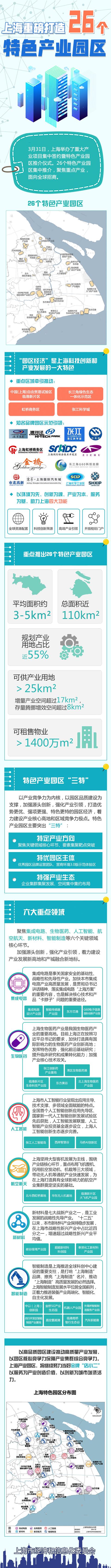 一图读懂上海26个特色产业园区和60平方公里产业新空间(图1)