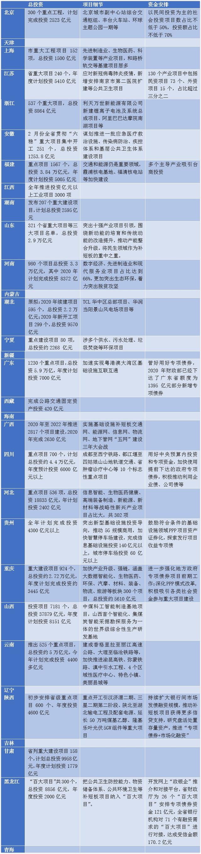 国家推动“新基建”建设,带动十几万亿产值的新经济(图2)
