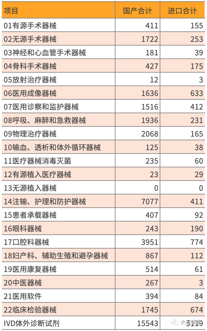 2015—2019年二类器械国产与进口获批总数对比