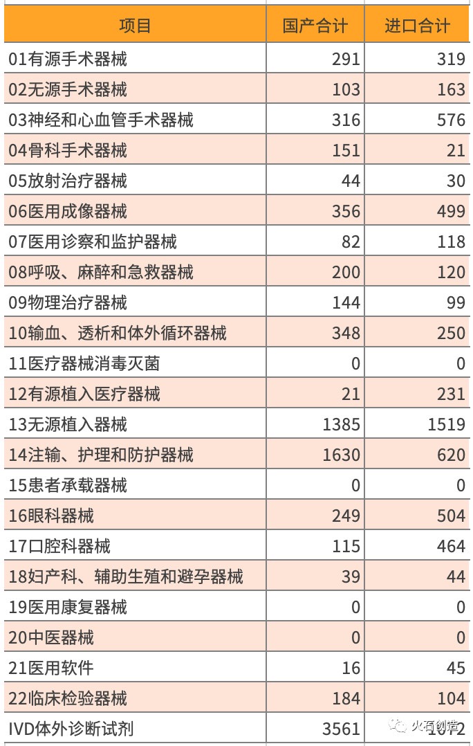  2015—2019年三类器械国产与进口获批总数对比