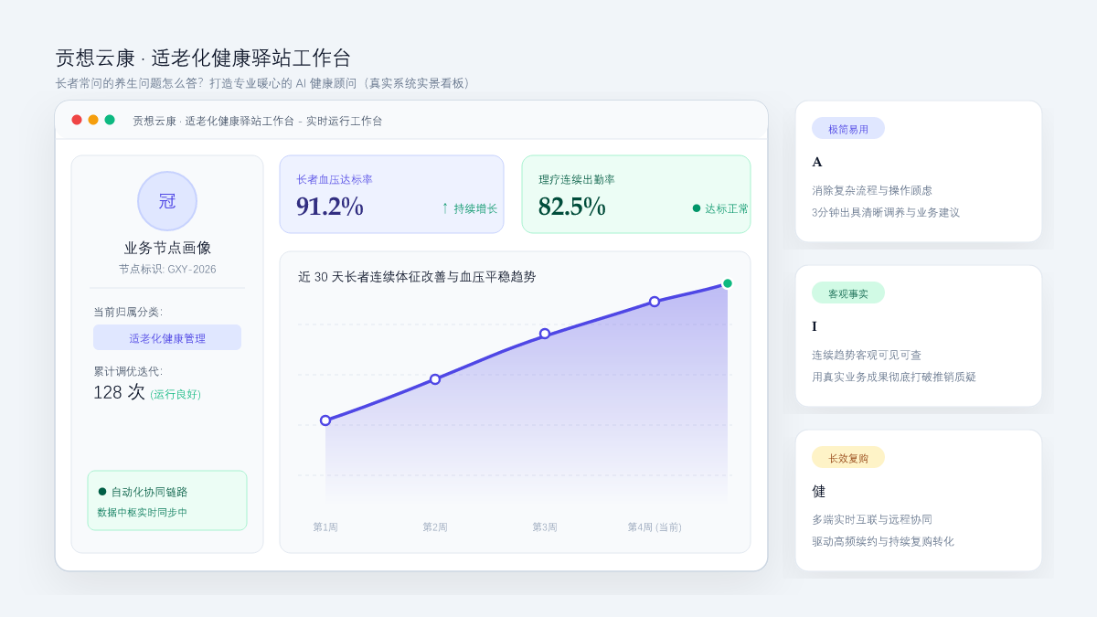 长者常问的养生问题怎么答？打造专业暖心的 AI 健康顾问 系统工作台与数据看板实景