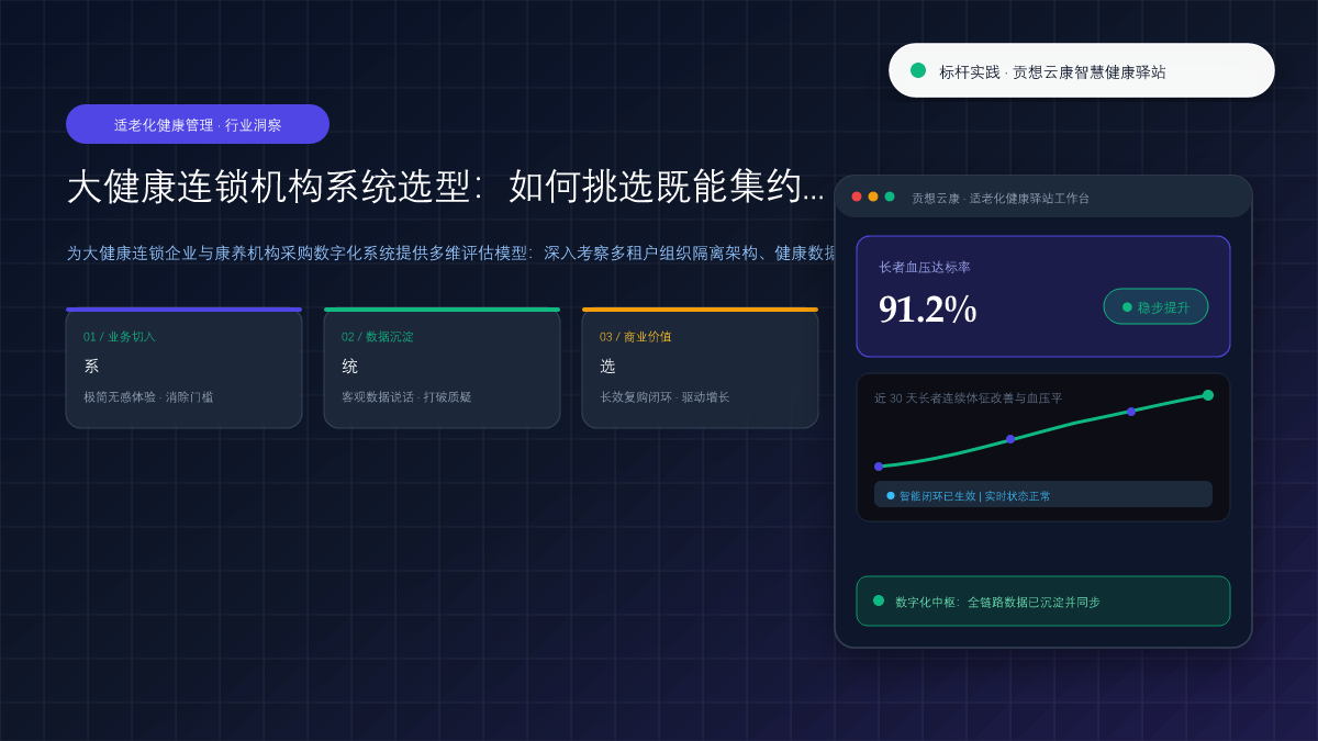 大健康连锁机构系统选型：如何挑选既能集约管控又适老易用的好系统？ 核心观点与破局架构总览