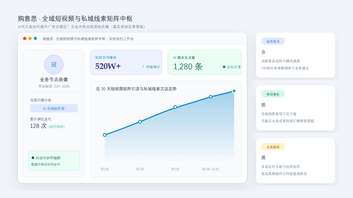 AI写文案如何避开广告法雷区？企业内容合规质检实操 系统工作台与数据看板实景