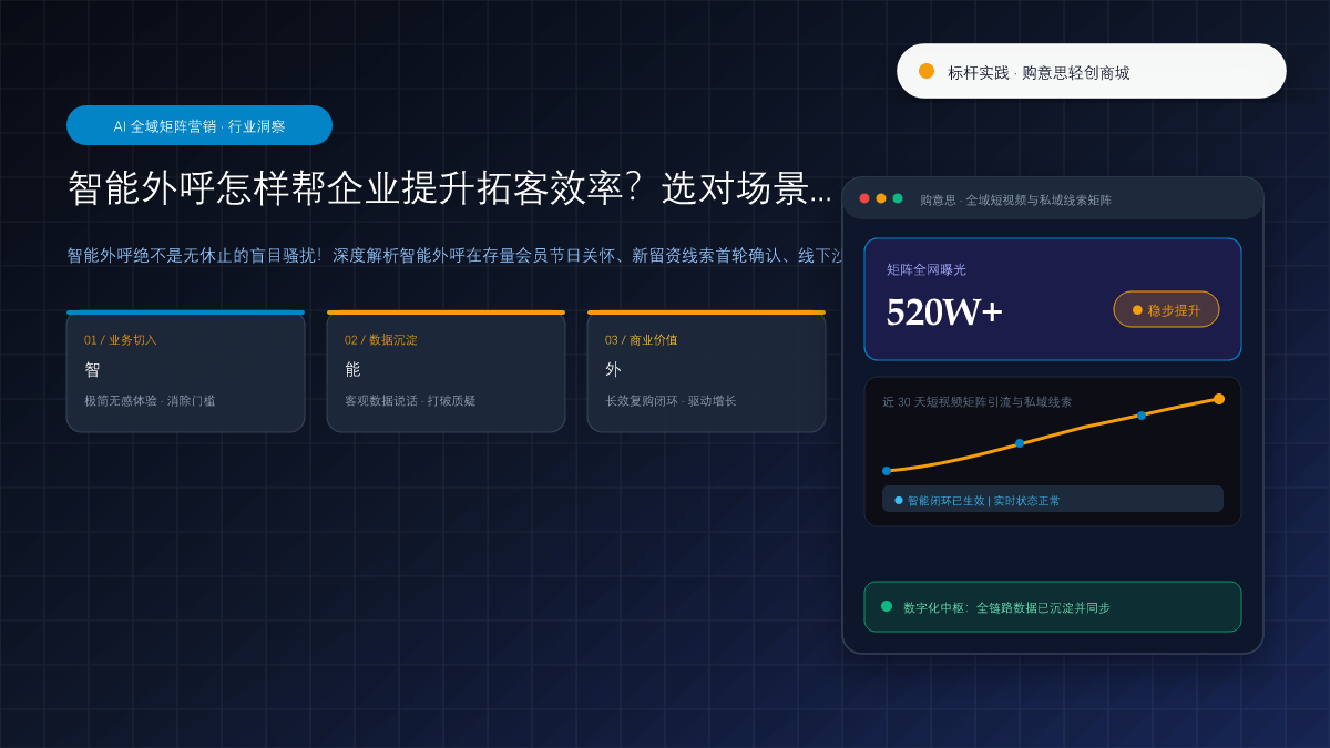 智能外呼怎样帮企业提升拓客效率？选对场景是关键 核心观点与破局架构总览