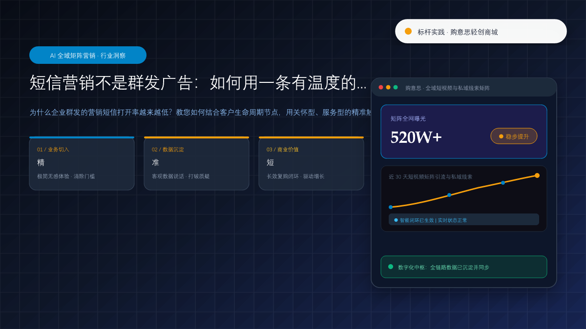 短信营销不是群发广告：如何用一条有温度的短信唤醒沉睡客户 核心观点与破局架构总览