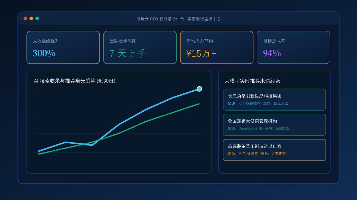 从 0 到 1 搭建企业 GEO 团队：人员架构、KPI 考核与日常工作流全指南 系统工作台与数据看板实景