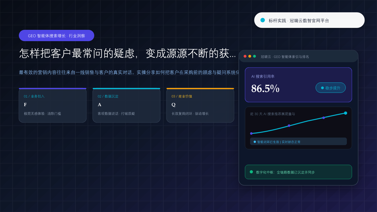 怎样把客户最常问的疑虑，变成源源不断的获客内容？ 核心观点与破局架构总览