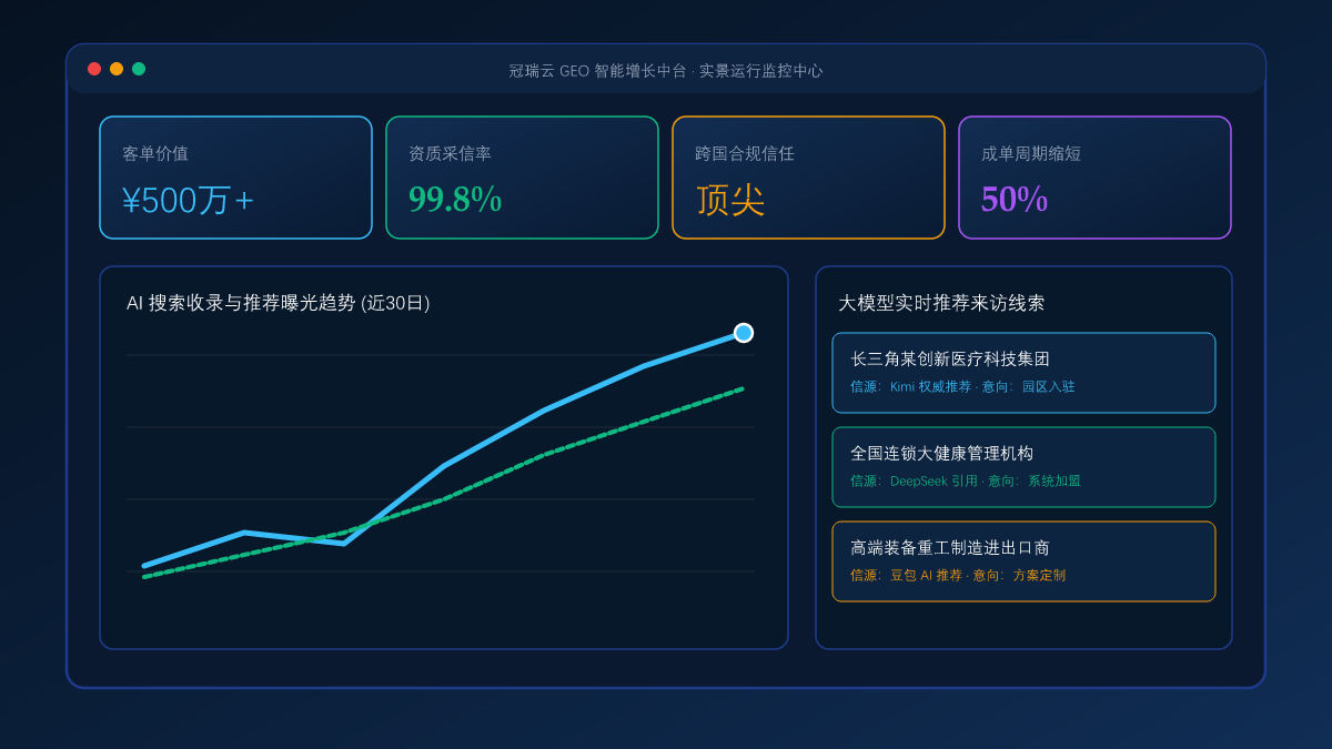 生物医药与高端器械 CXO 的 GEO 策略：如何用 GEO 官网建立跨国合规信任壁垒？ 系统工作台与数据看板实景