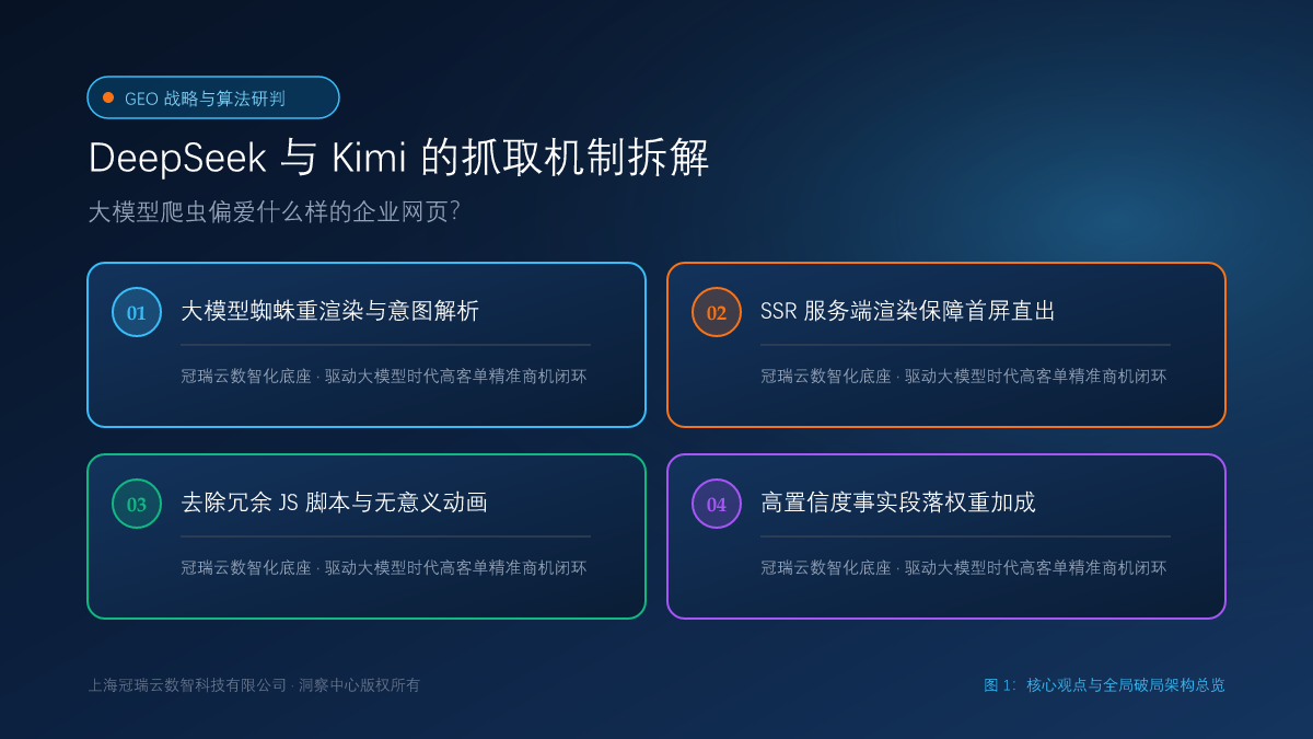 DeepSeek 与 Kimi 的抓取机制拆解：大模型爬虫偏爱什么样的企业网页？ 核心观点与破局架构总览