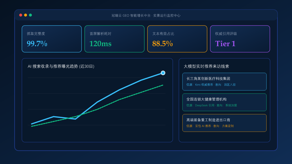 DeepSeek 与 Kimi 的抓取机制拆解：大模型爬虫偏爱什么样的企业网页？ 系统工作台与数据看板实景