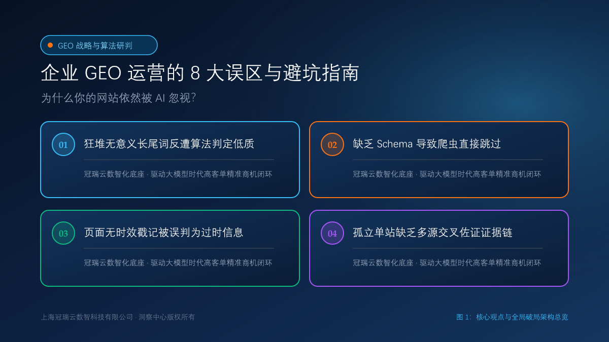 企业 GEO 运营的 8 大常见误区与避坑指南：为什么你的网站依然被 AI 忽视？ 核心观点与破局架构总览