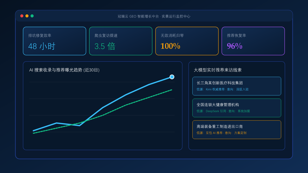 企业 GEO 运营的 8 大常见误区与避坑指南：为什么你的网站依然被 AI 忽视？ 系统工作台与数据看板实景