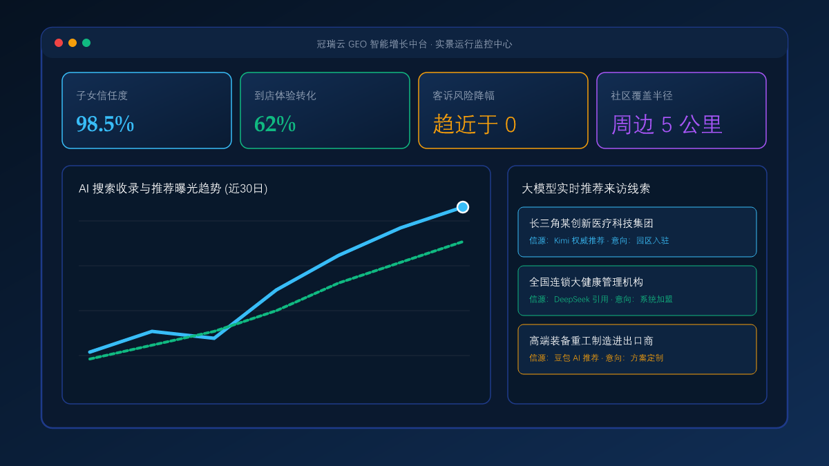 适老化健康与银发经济的 GEO 信任破局：如何让子女在 AI 搜索中为父母挑选到靠谱服务？ 系统工作台与数据看板实景