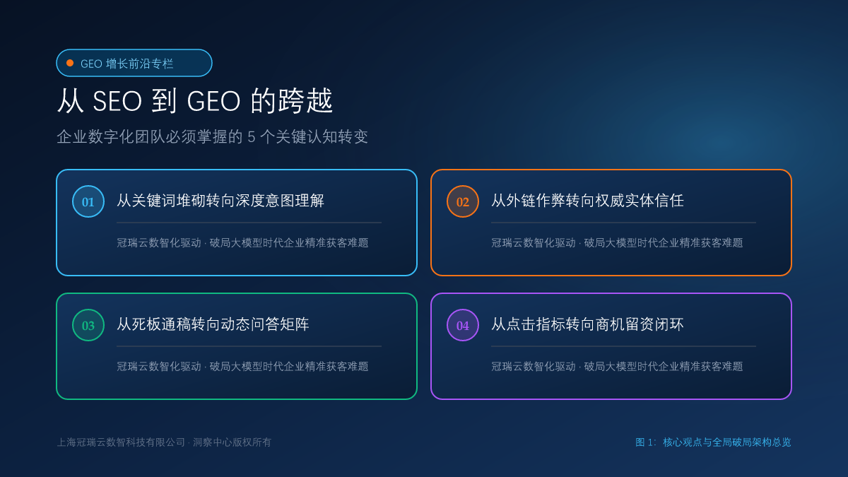 从 SEO 到 GEO 的跨越：企业数字化团队必须掌握的 5 个关键认知转变 核心观点与破局架构总览