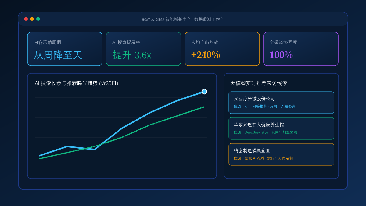 从 SEO 到 GEO 的跨越：企业数字化团队必须掌握的 5 个关键认知转变 系统工作台与数据看板实景