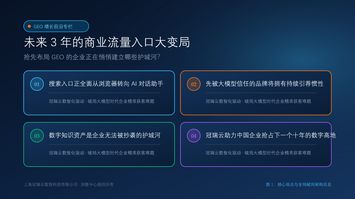 未来 3 年的商业流量入口大变局：抢先布局 GEO 的企业正在悄悄建立哪些护城河？ 核心观点与破局架构总览