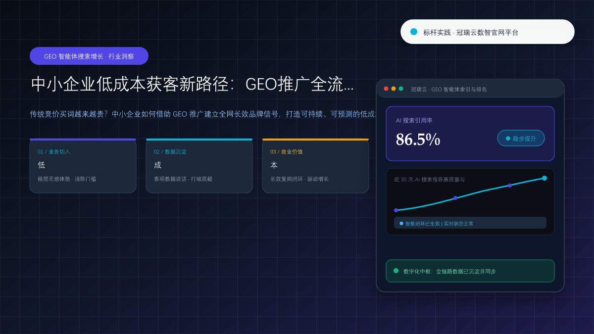 中小企业低成本获客新路径：GEO推广全流程落地指南 核心观点与破局架构总览