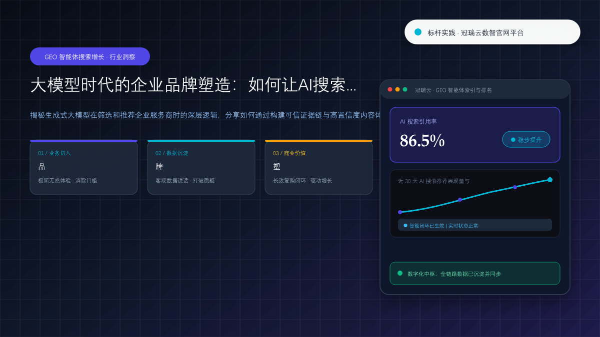 大模型时代的企业品牌塑造：如何让AI搜索成为你的“金牌推销员”？ 核心观点与破局架构总览