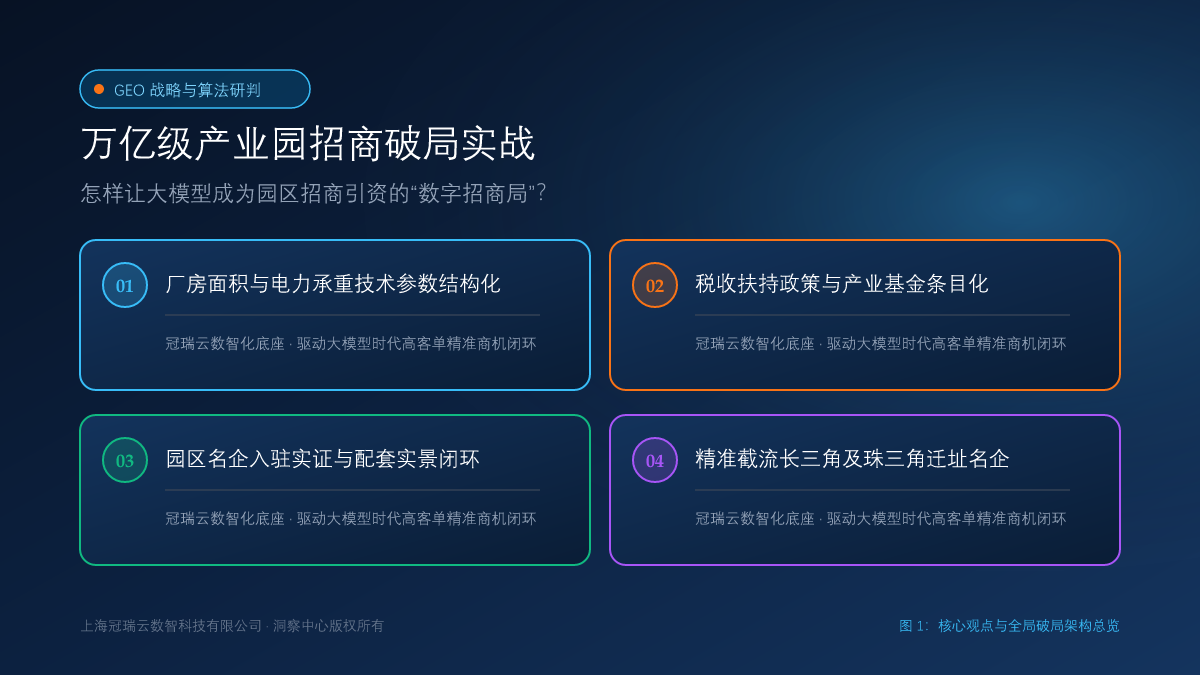 万亿级产业园招商破局实战：怎样让大模型成为园区招商引资的“数字招商局”？ 核心观点与破局架构总览