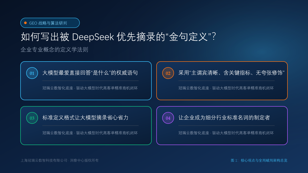 如何写出被 DeepSeek 优先摘录的“金句定义”？企业专业概念的定义学法则 核心观点与破局架构总览