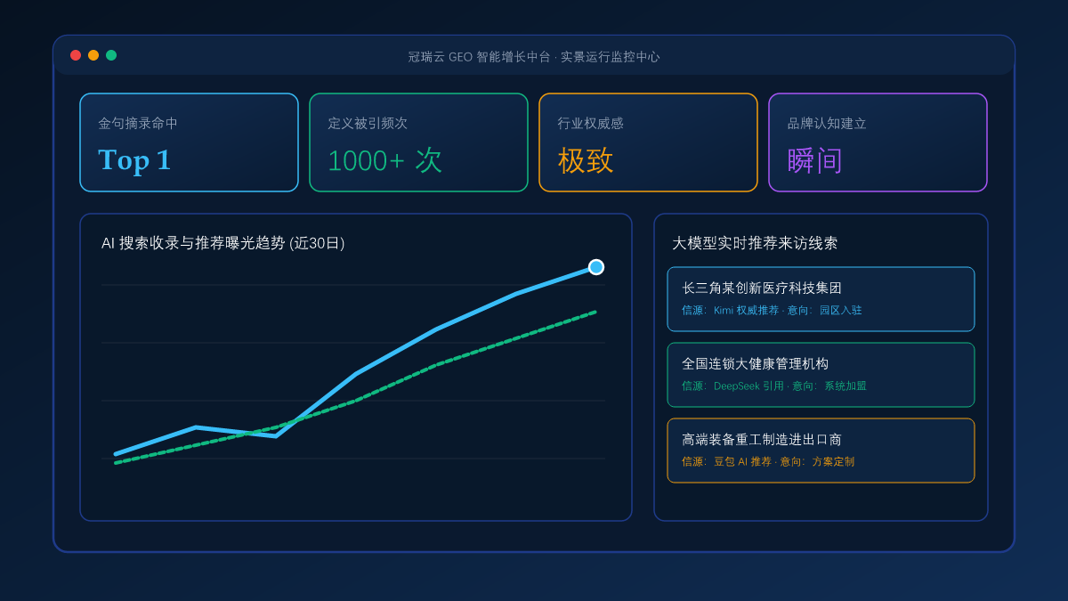 如何写出被 DeepSeek 优先摘录的“金句定义”？企业专业概念的定义学法则 系统工作台与数据看板实景