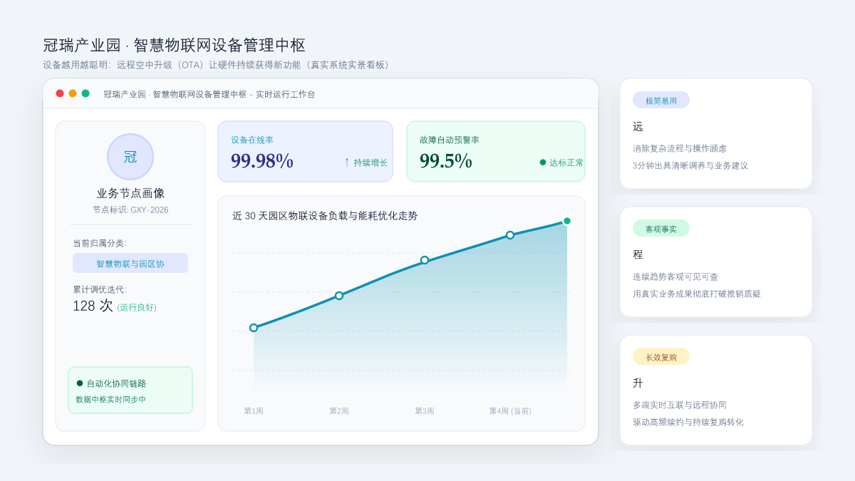 设备越用越聪明：远程空中升级（OTA）让硬件持续获得新功能 系统工作台与数据看板实景