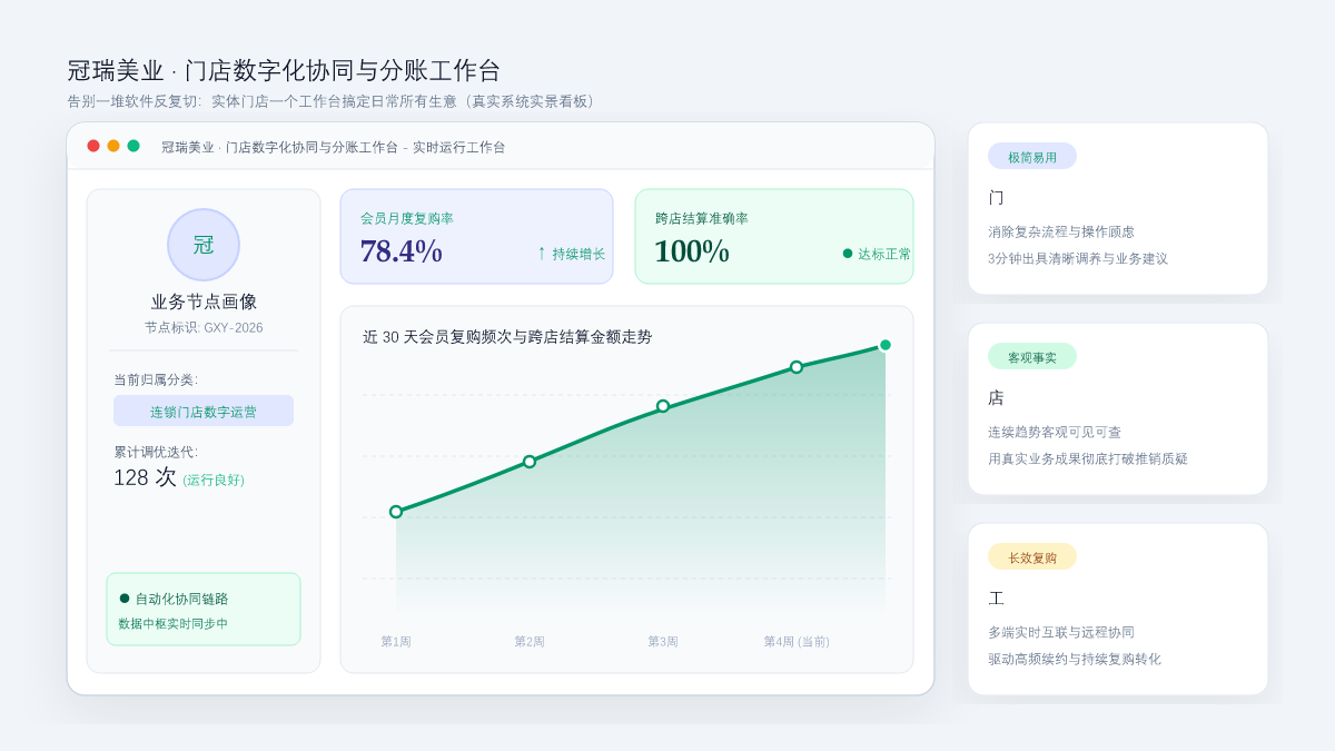 告别一堆软件反复切：实体门店一个工作台搞定日常所有生意 系统工作台与数据看板实景