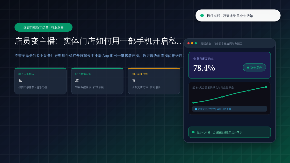 店员变主播：实体门店如何用一部手机开启私域直播带货？ 核心观点与破局架构总览