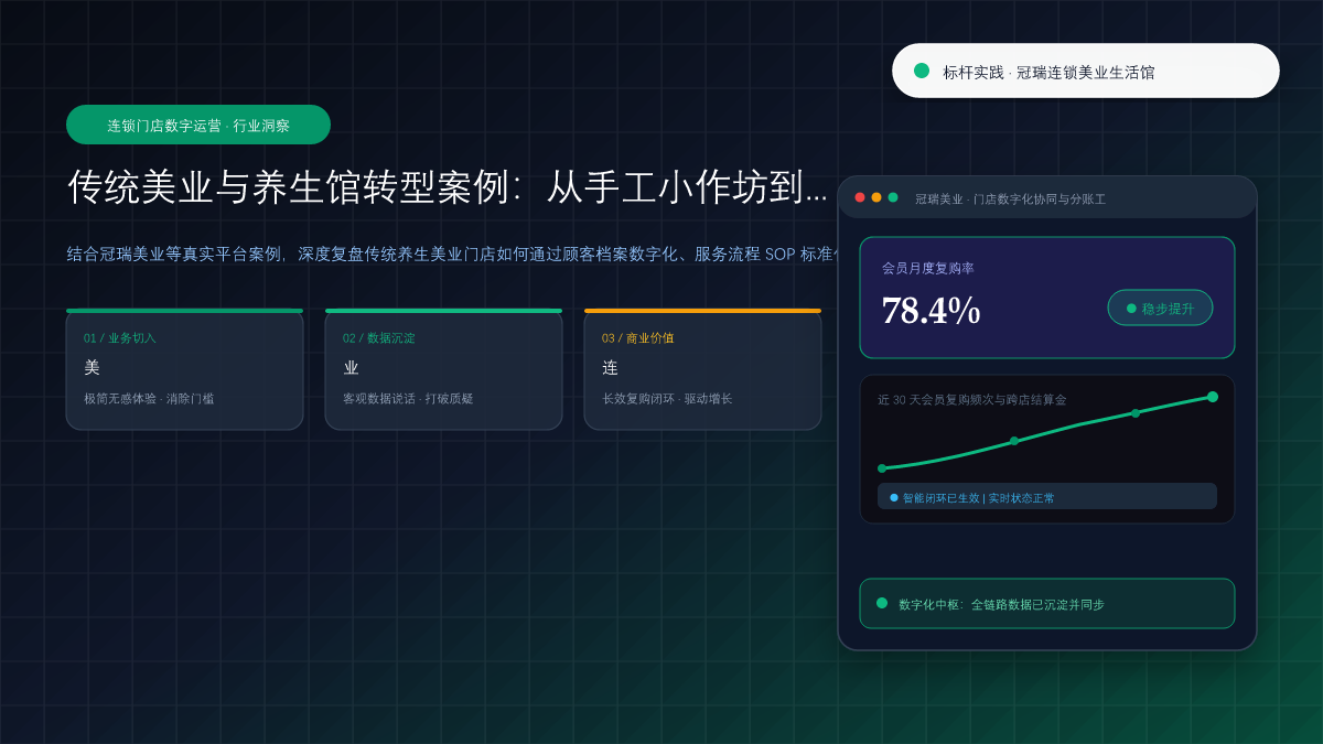 传统美业与养生馆转型案例：从手工小作坊到标准化连锁运营 核心观点与破局架构总览