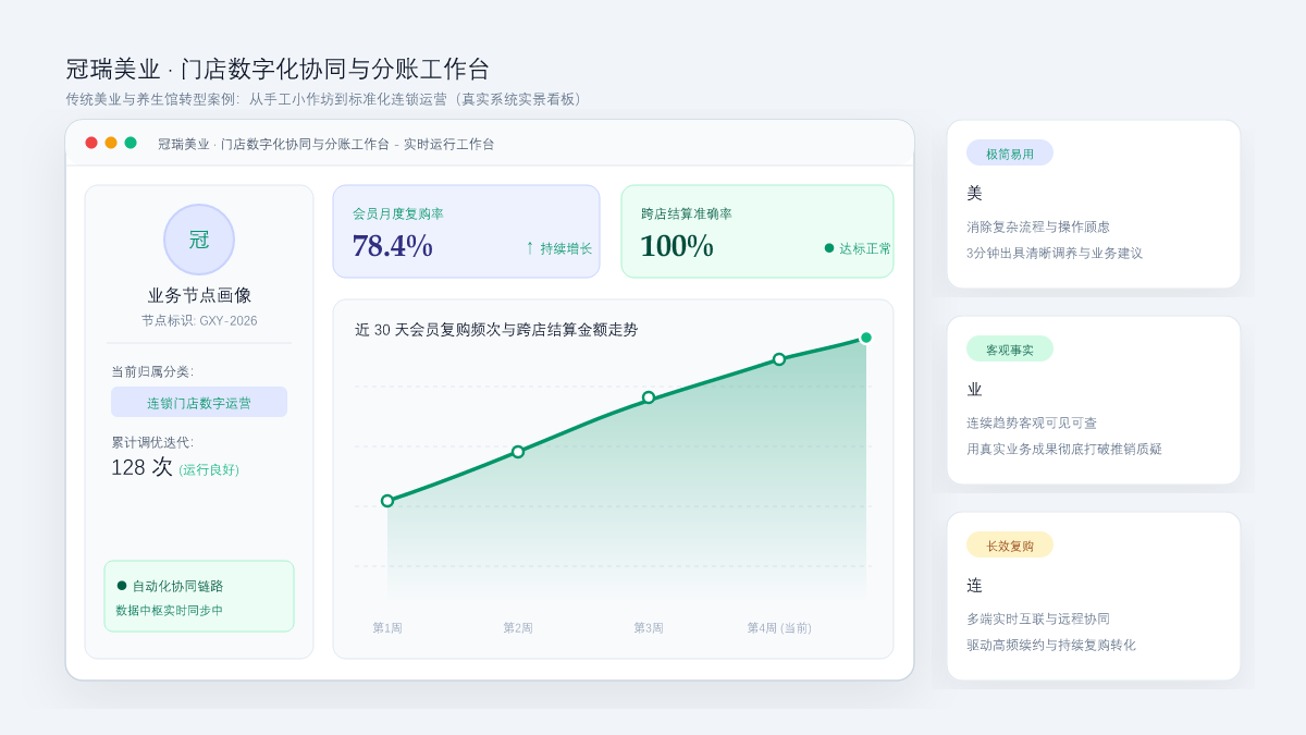 传统美业与养生馆转型案例：从手工小作坊到标准化连锁运营 系统工作台与数据看板实景