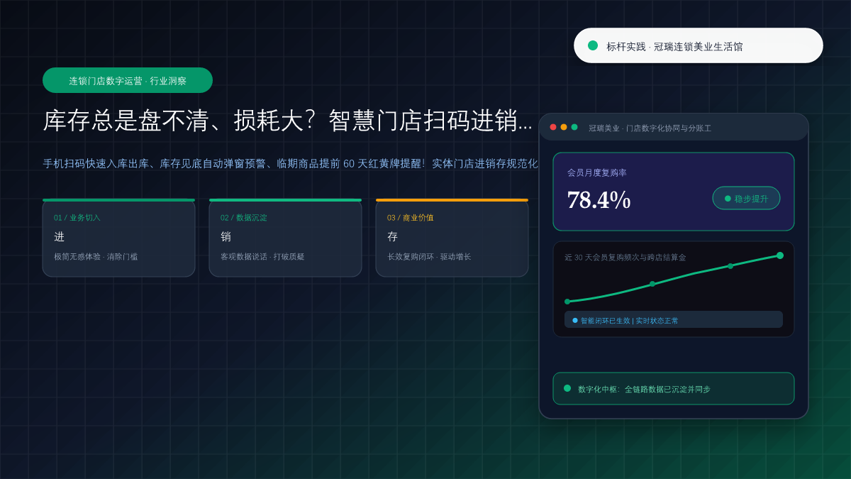 库存总是盘不清、损耗大？智慧门店扫码进销存与临期预警实战 核心观点与破局架构总览